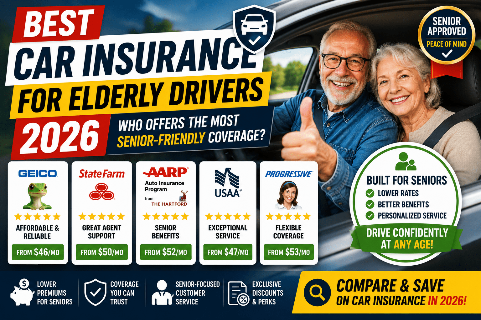 Best Car Insurance for Elderly Drivers 2026 Who Offers the Most Senior-Friendly Coverage
