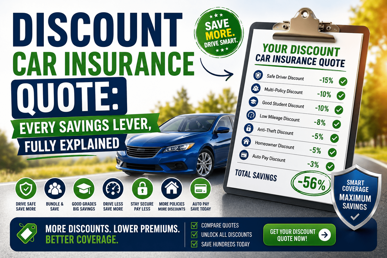 Discount Car Insurance Quote Every Savings Lever, Fully Explained