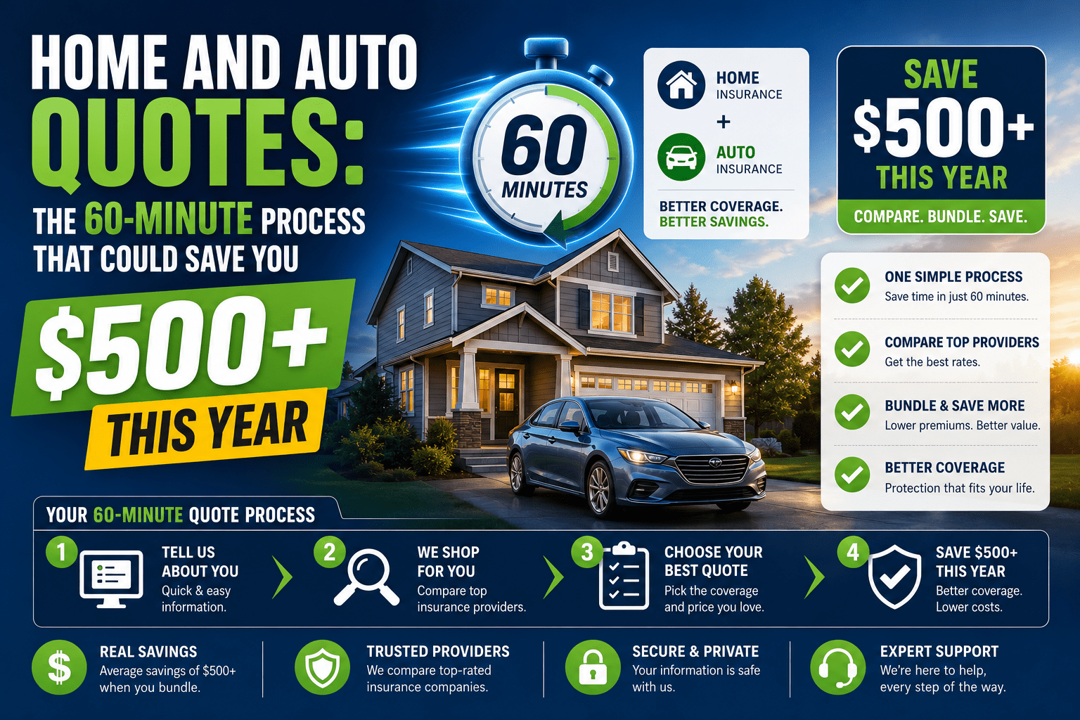 Home and Auto Quotes The 60-Minute Process That Could Save You $500+ This Year